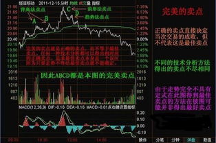 如何掌握股票画线