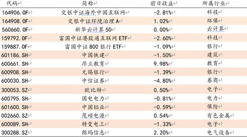 方正证券怎么关闭