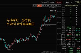 股票板块如何判断买卖