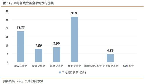 怎么通过证券发售基金