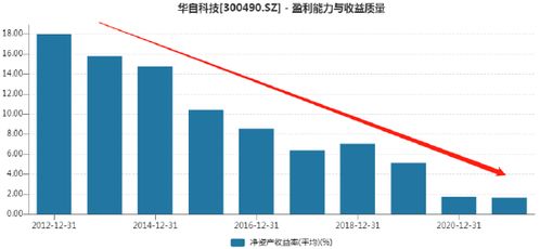 股票融资如何入行