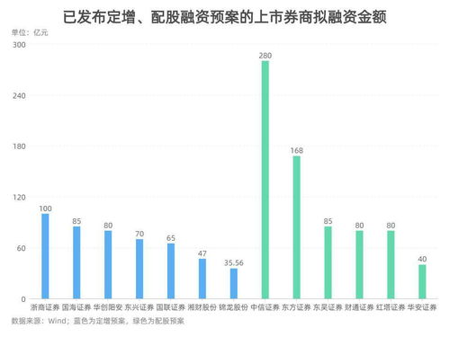 股票融资如何入行