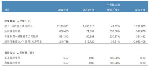 国联证券怎么销户