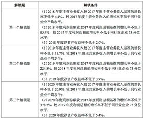 限制性股票如何申购