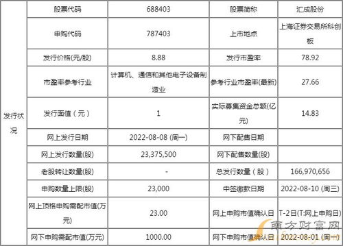 限制性股票如何申购