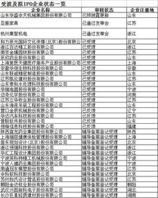中泰证券流水怎么查询