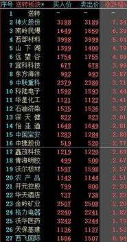 股票交易软件如何选股票