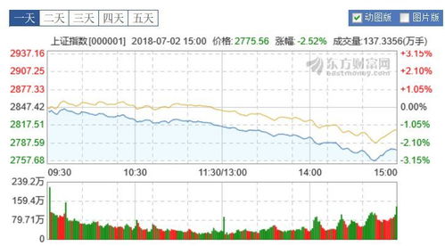 招商证券怎么打不开
