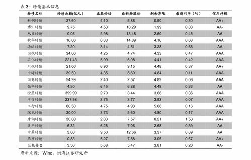 固定收益证券怎么报价
