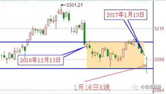 如何防止股票崩盘