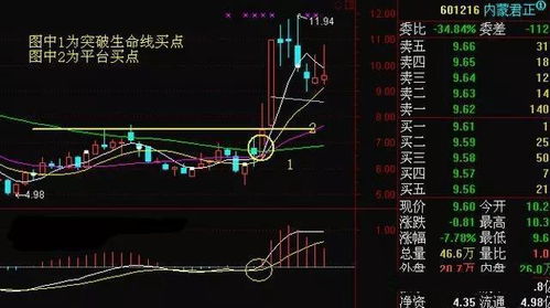 股票如何设置分组选股
