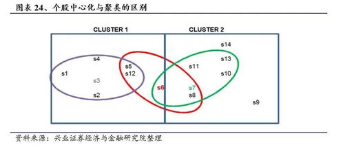 股票如何设置分组选股