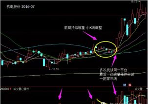 如何看股票下跌通道数量 如何看股票下跌通道数量
