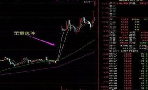 股票大盘高低是如何定的