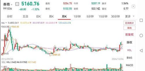 证券走势怎么看