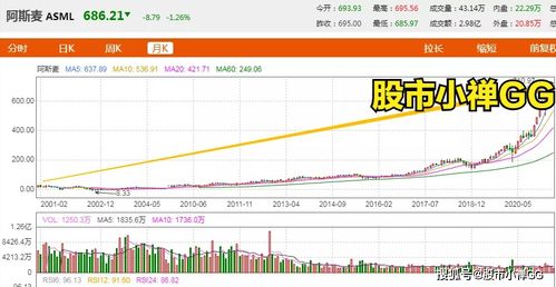 如何挑选网络公司股票 如何挑选网络公司股票