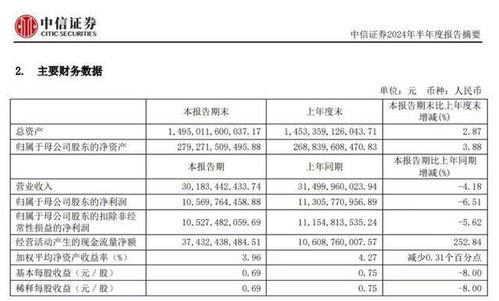 证券收益怎么入账