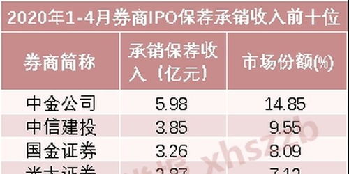 证券收益怎么入账