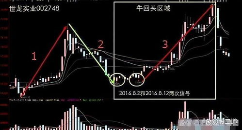 如何让股票更值钱一些