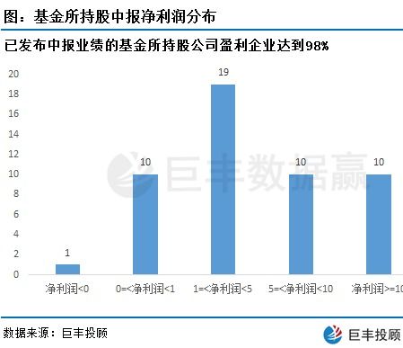 如何保持股票合理收益