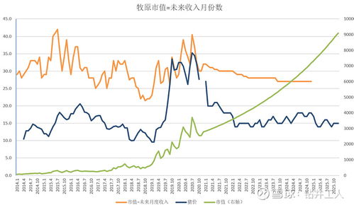 如何保持股票合理收益