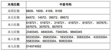 平安证券怎么打新债中签