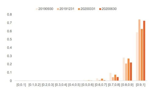 平安证券怎么打新债中签