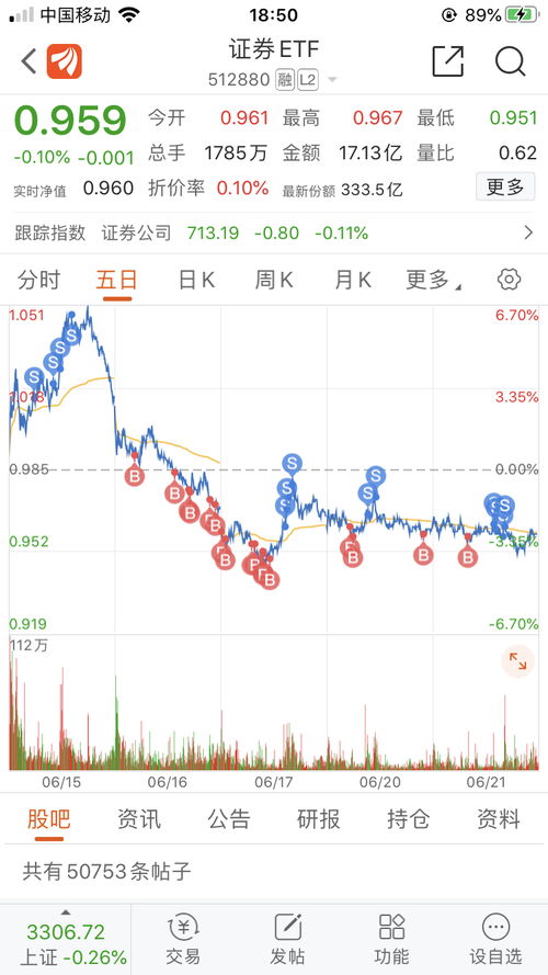 大同证券怎么看清仓收益