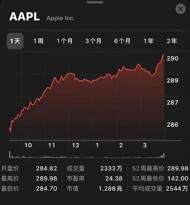 苹果股票如何获得收益