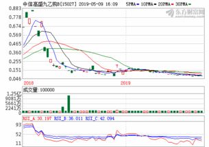 中信配股如何付款买股票 中信配股如何付款买股票