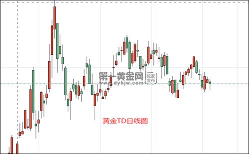 如何投资俄罗斯黄金股票 如何投资俄罗斯黄金股票