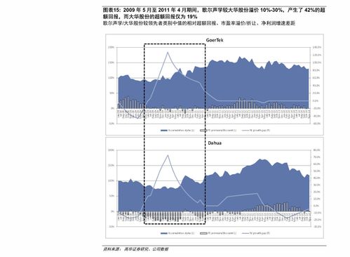 如何计算股票地位