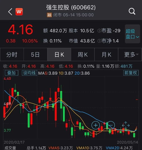 强生股票如何