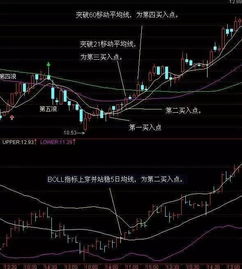 如何用30分钟线买股票