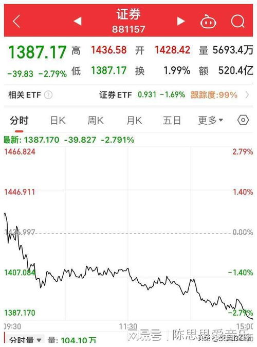 证券怎么跌停了