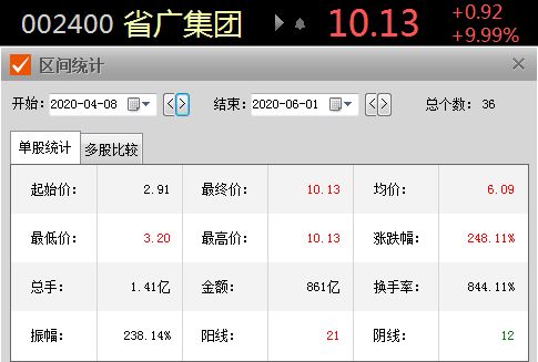 今日头条的股票如何开户 今日头条的股票如何开户
