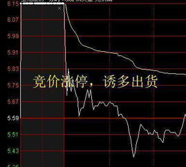 如何改变股票的外盘内盘 如何改变股票的外盘内盘