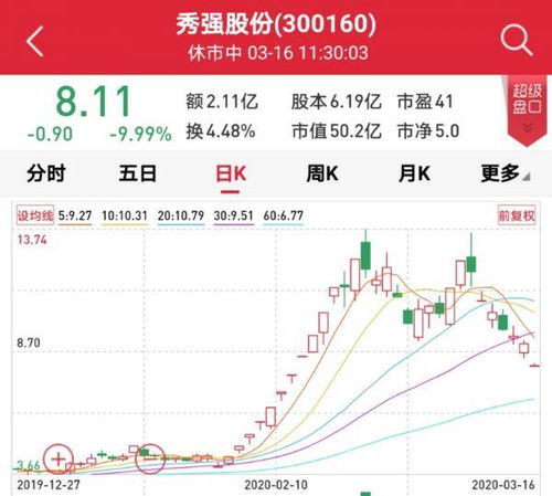 如何查询特斯拉股票 如何查询特斯拉股票