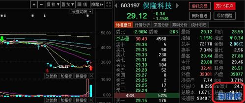 如何查询特斯拉股票 如何查询特斯拉股票