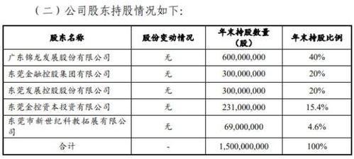 东莞证券怎么更新身份