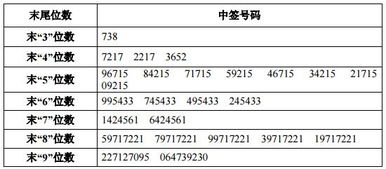 证券中签怎么申请