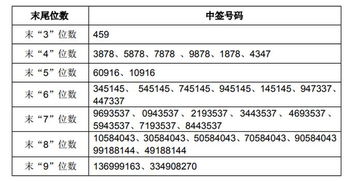 证券中签怎么申请