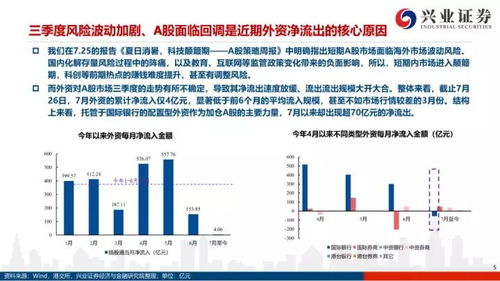 兴业证券怎么大跌