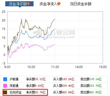 兴业证券怎么大跌