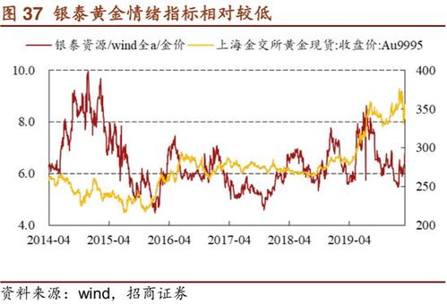 招商证券怎么转入紫金