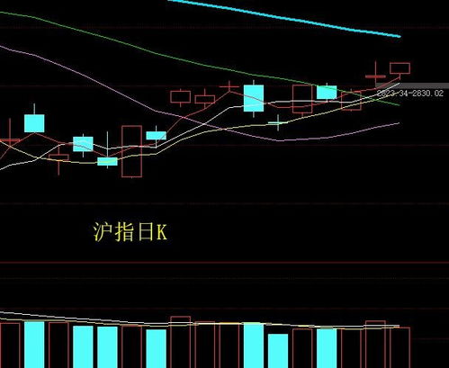 如何看股票下方缺口量 如何看股票下方缺口量