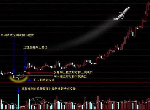 如何发现股票的黄金坑