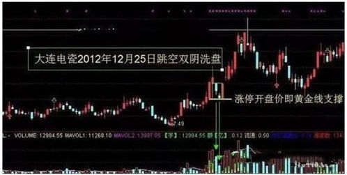 如何发现股票的黄金坑
