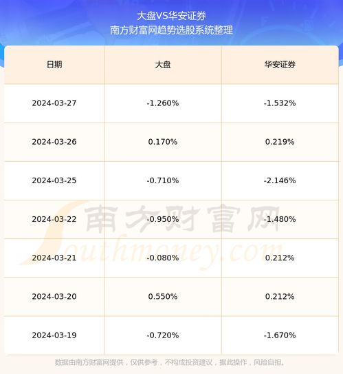 华安证券当前状况怎么看