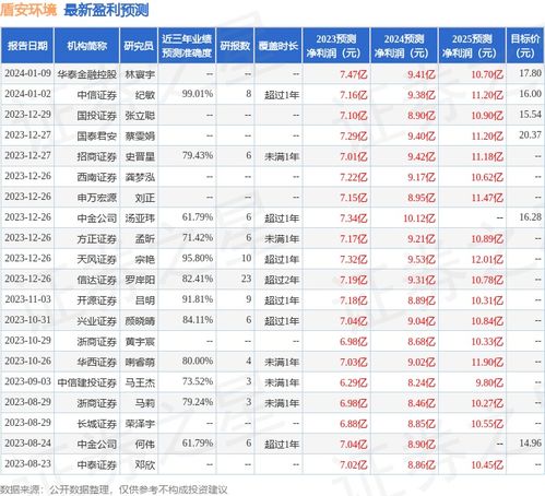 华安证券当前状况怎么看